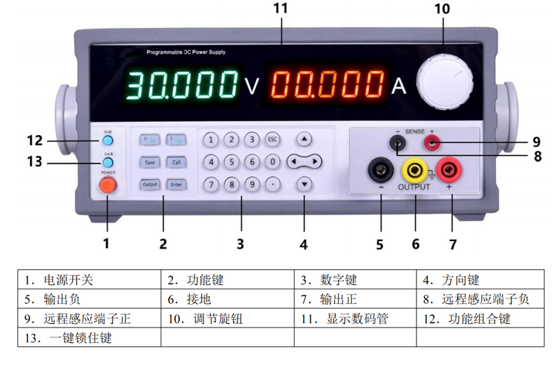 高精度直流穩(wěn)壓電源,高精度直流電源,毫伏極直流源-產(chǎn)品細(xì)節(jié)