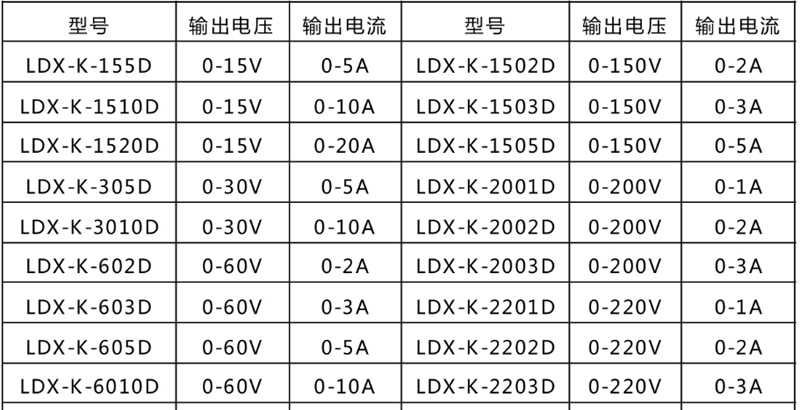 小功率直流電源,實(shí)驗(yàn)室專用電源-選型表格